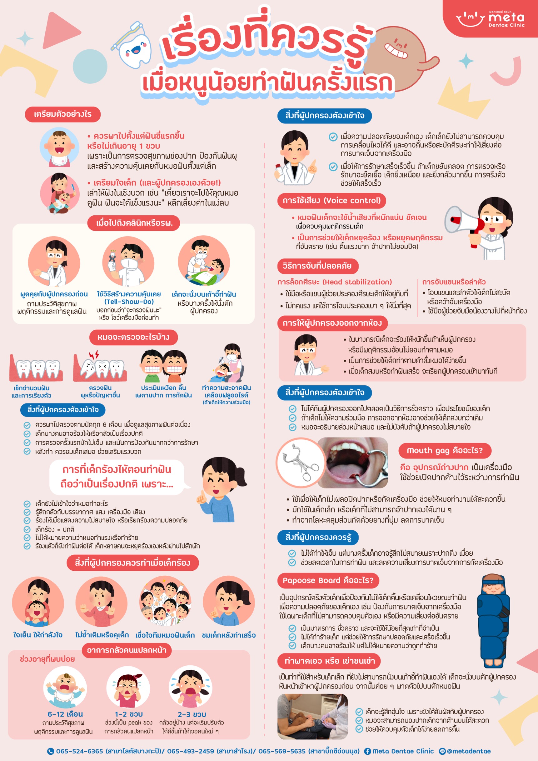 เรื่องที่ควรรู้ เมื่อหนูน้อยทำฟันครั้งแรก